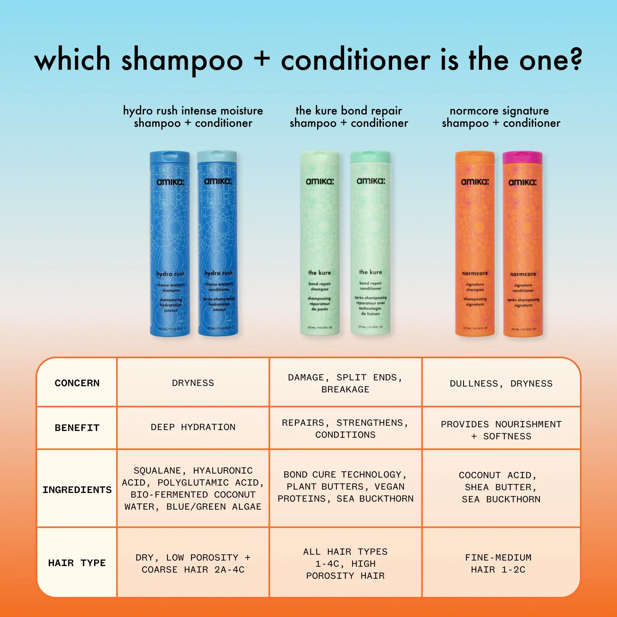 Amika Hydro Rush Intense Moisture Shampoo 60ml/2oz - Image 4