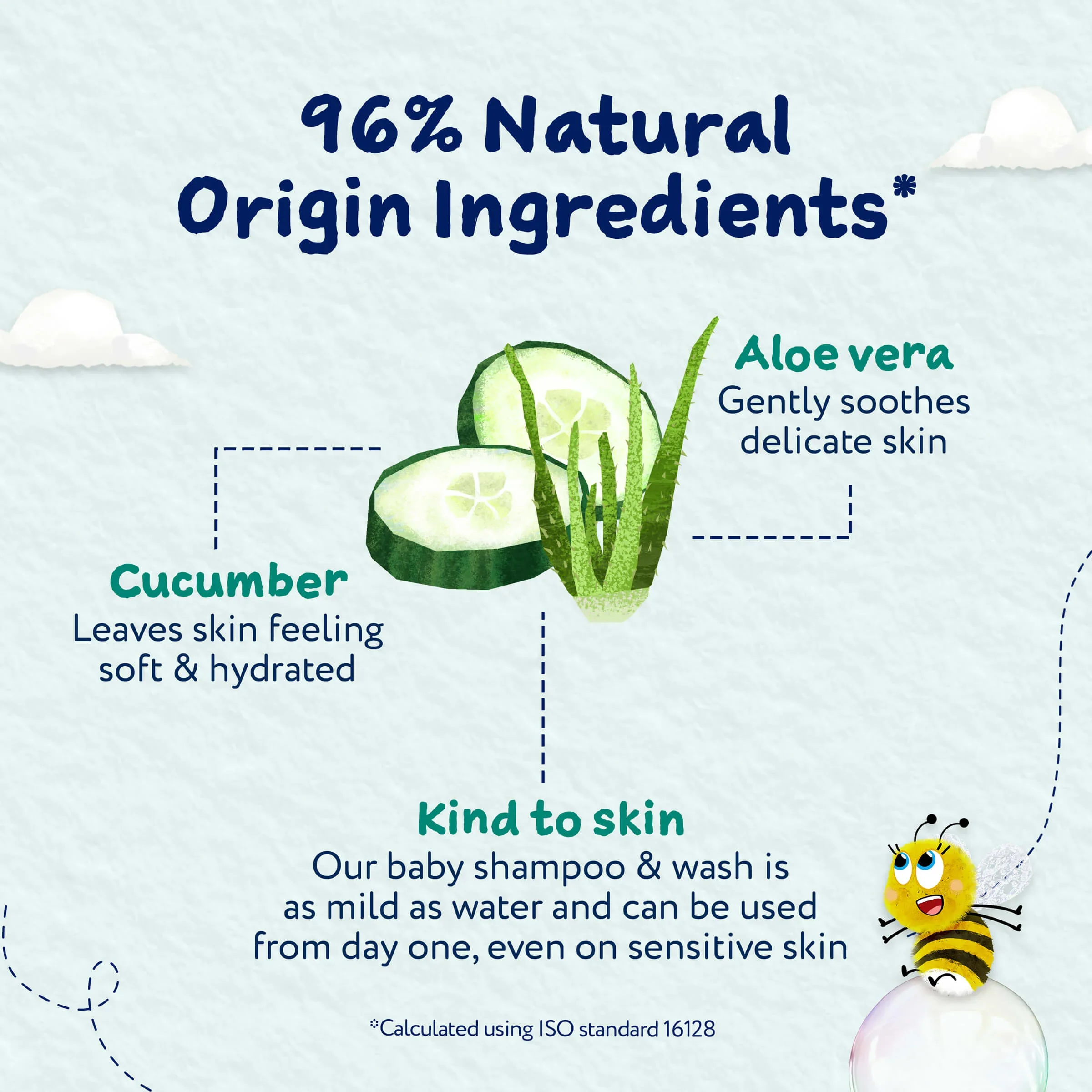 Childs Farm Sensitive Skin Experts Baby Soft Scent Shampoo & Wash 250ml - Image 4