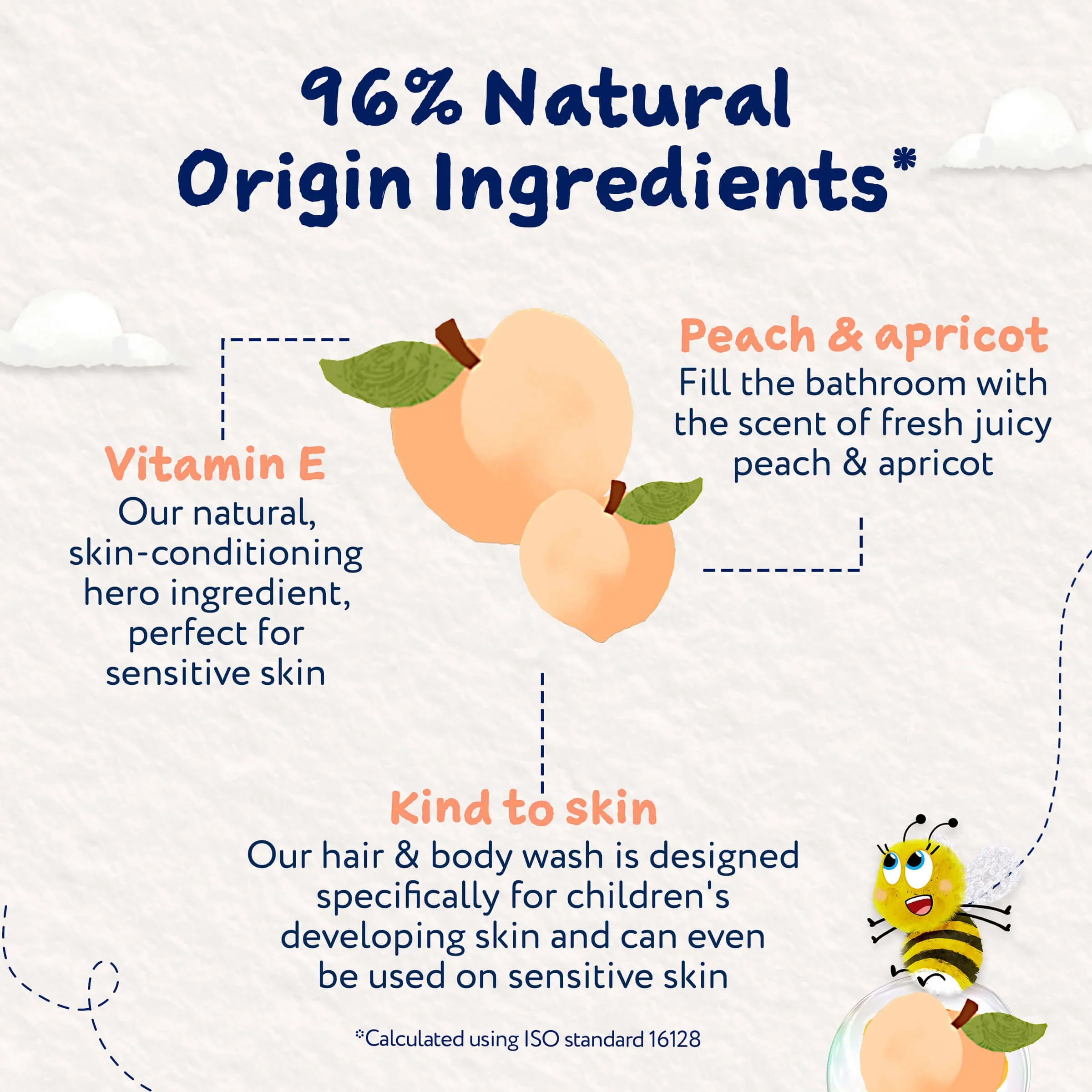 Childs Farm Sensitive Skin Experts Hair & Body Wash With Peach & Apricot 250ml - Image 4