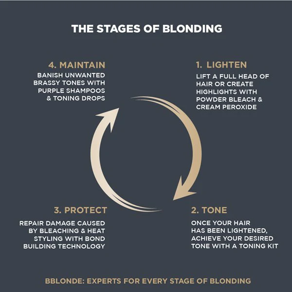 JEROME RUSSELL BBLONDE Maximum Toner - Image 5