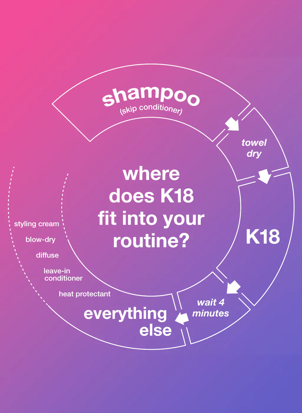 K18 leave-in molecular repair hair mask 15 ML - Image 10