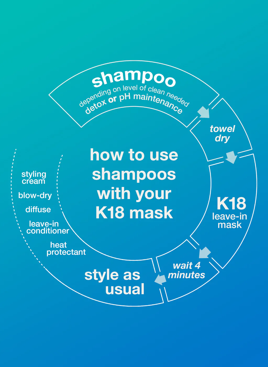 K18 PEPTIDE PREP  pH maintenance shampoo-250 ML - Image 8