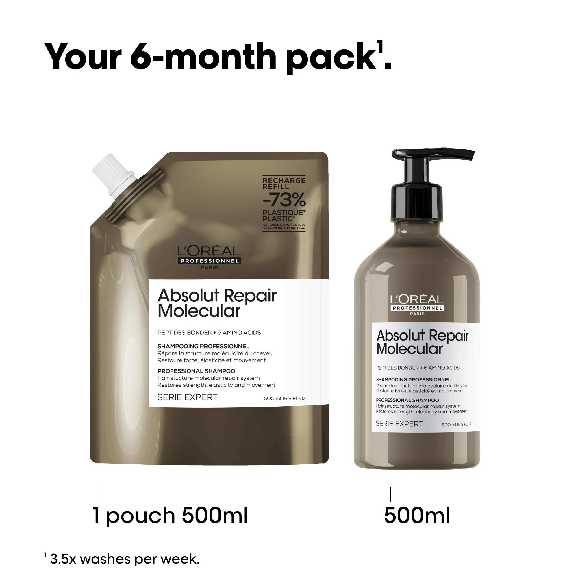 L’Oréal Professional Absolut Repair Molecular Shampoo Refill Pouch 500ml - Image 3