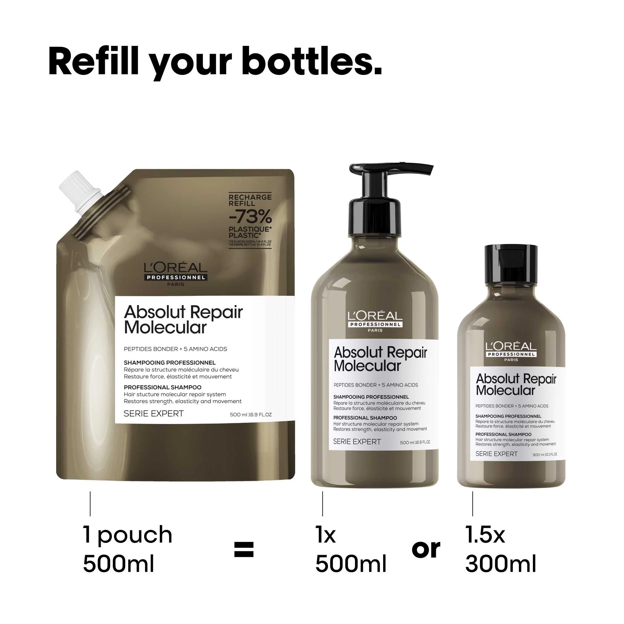 L’Oréal Professional Absolut Repair Molecular Shampoo Refill Pouch 500ml - Image 4