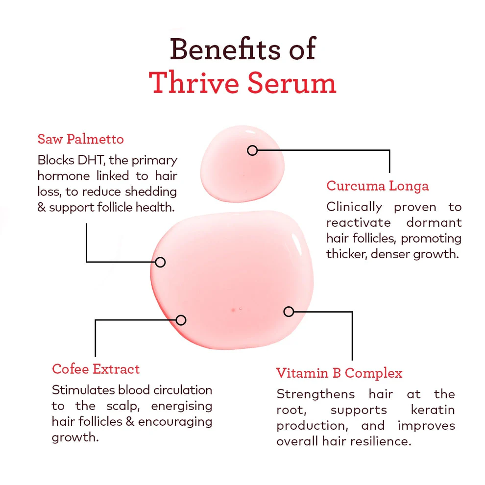 NYLAH Thrive Triple Action Hair Growth Serum 50ml - Image 5