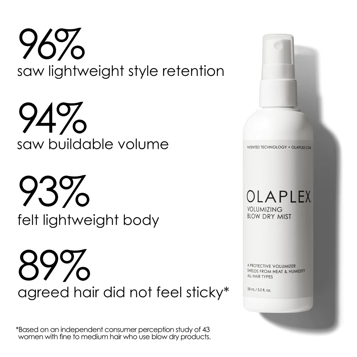 Olaplex Volumising Blow Dry Mist 150ml - Image 3