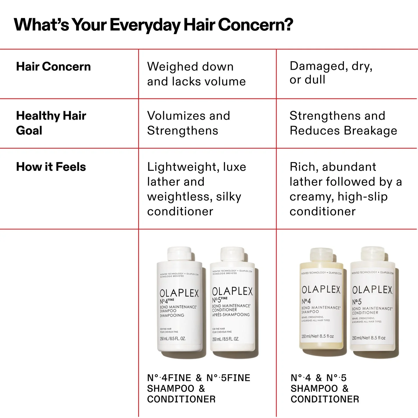 Olaplex No.5 Fine Bond Maintenance Conditioner 250ml - Image 10