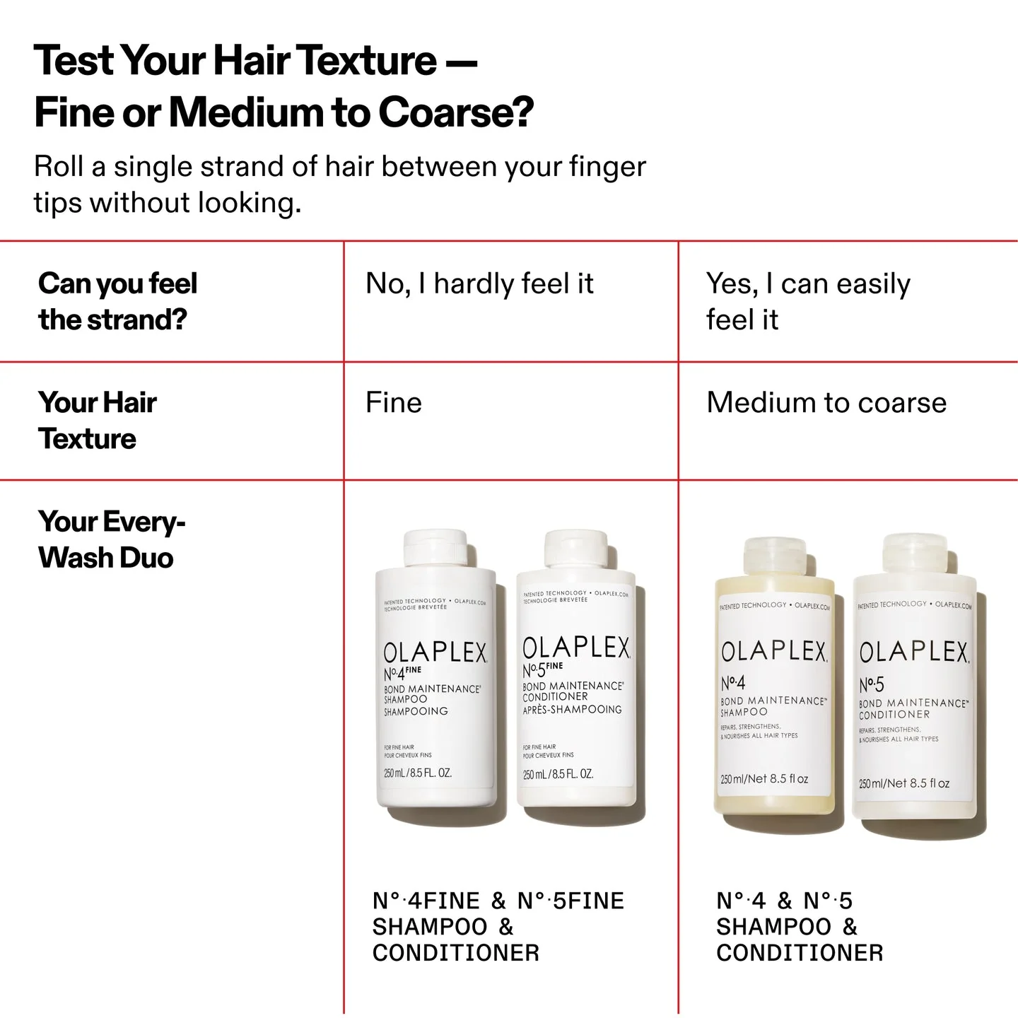 Olaplex No.5 Fine Bond Maintenance Conditioner 250ml - Image 9