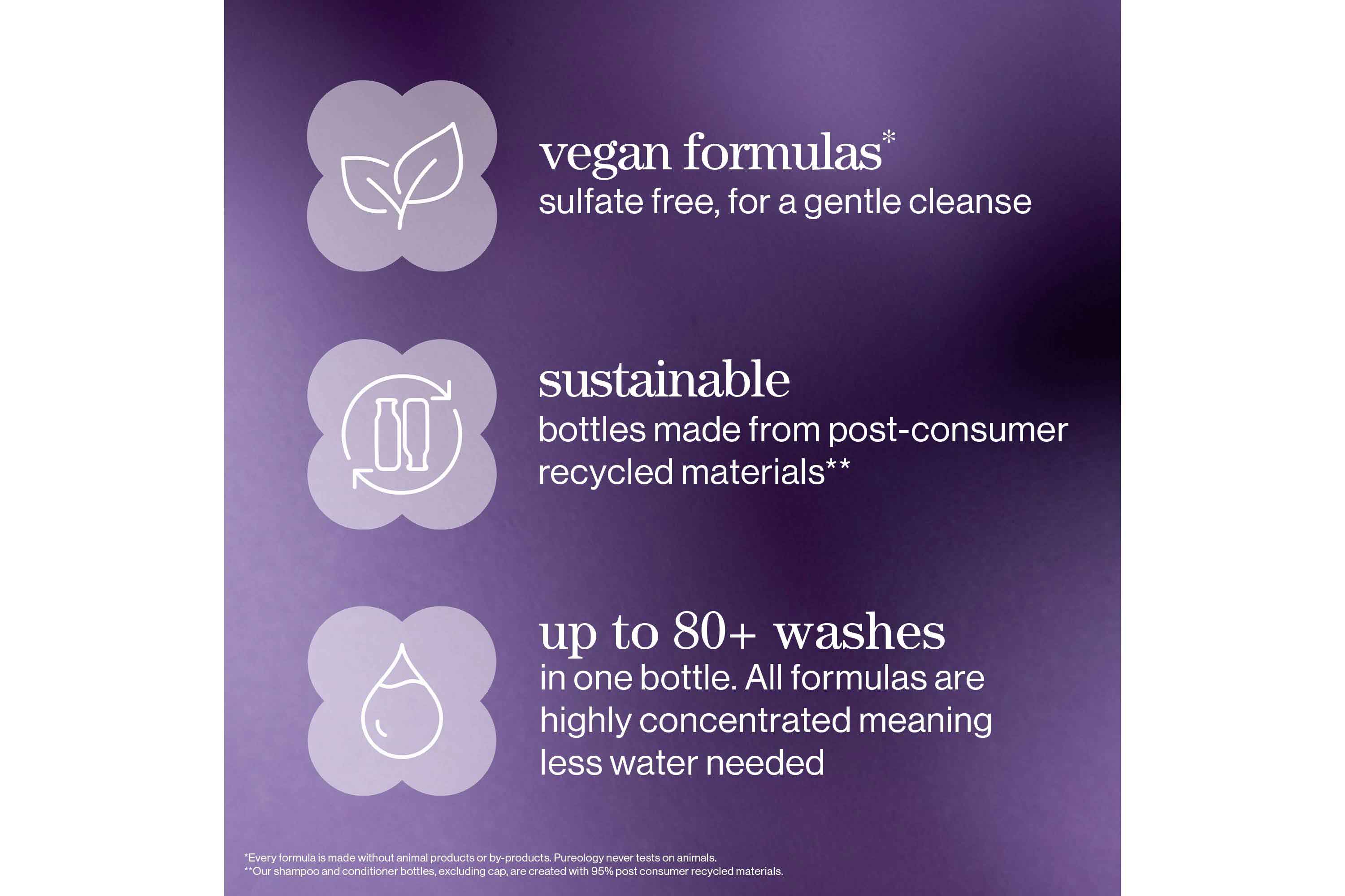 PUREOLOGY HYDRATE CONDITIONER - Image 7