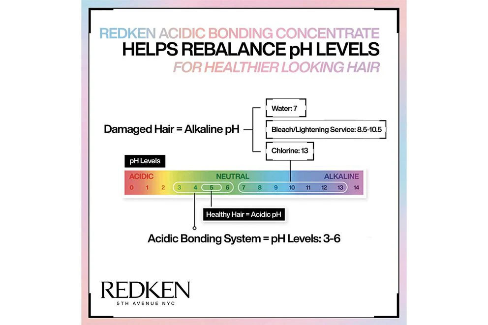 Redken Acidic Bonding Concentrate Intensive Pre-Treatment 150ml - Image 4