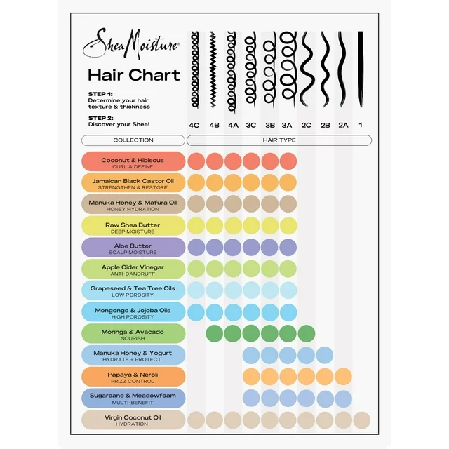 Shea Moisture Coconut & Hibiscus Hydrating Hair Mask Frizz Control 326g - Image 10