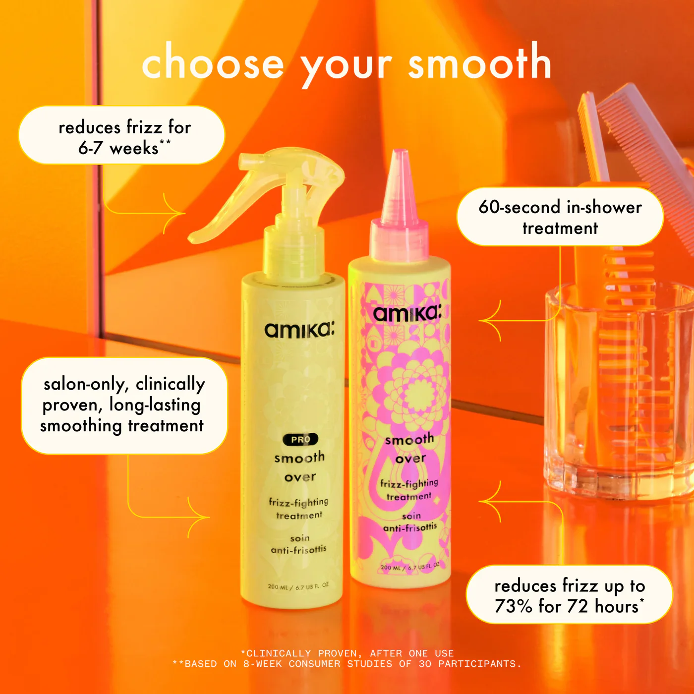 Amika Smooth Over Frizz-Fighting Treatment Mask 200ml/6.7oz - Image 11