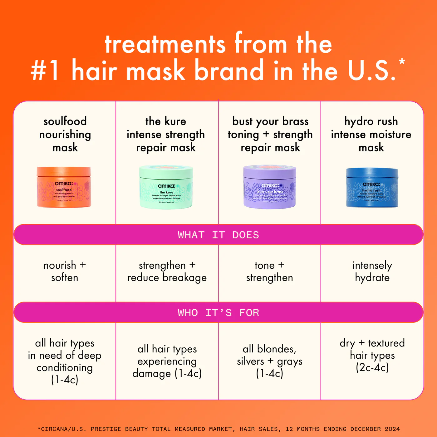 Amika Soulfood Nourishing Hair Mask - Image 7