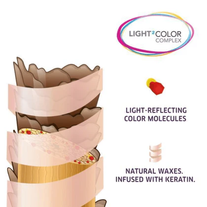 Wella Professionals Color Touch Emulsion 4% Developers - Image 5